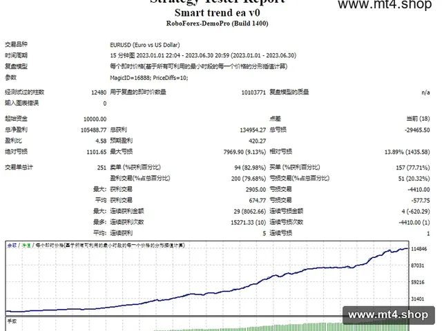 Smart trend ea v0