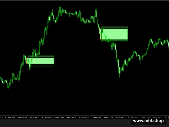 BreakOut_BOX_4_LONDON_OpeningRange_indicator~