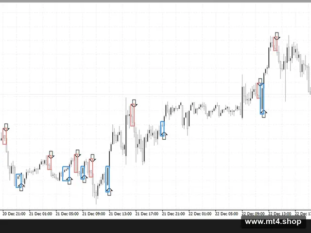 StarScalper-MT4