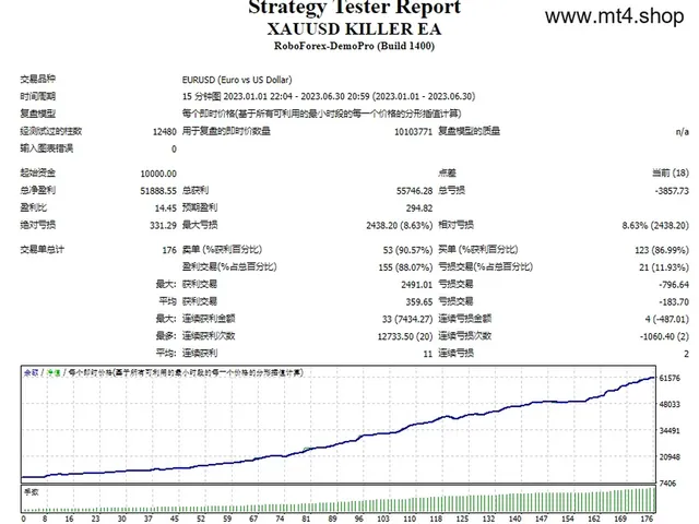 XAUUSD KILLER EA