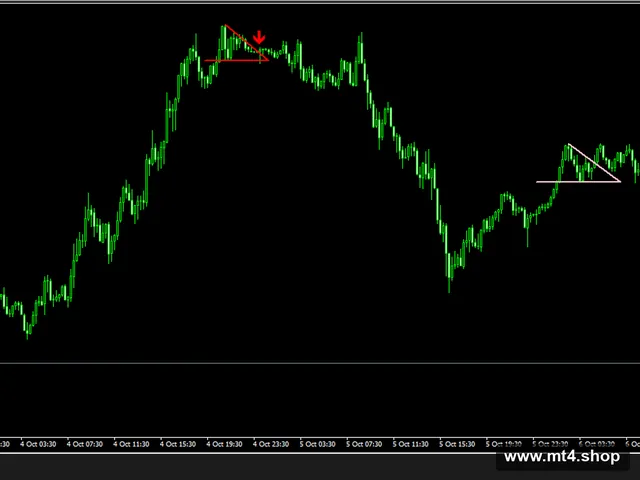 breakout-pattern