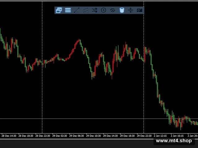 Forex Trade Manager