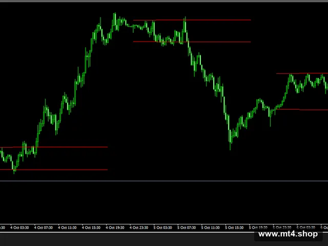 breakout-zones