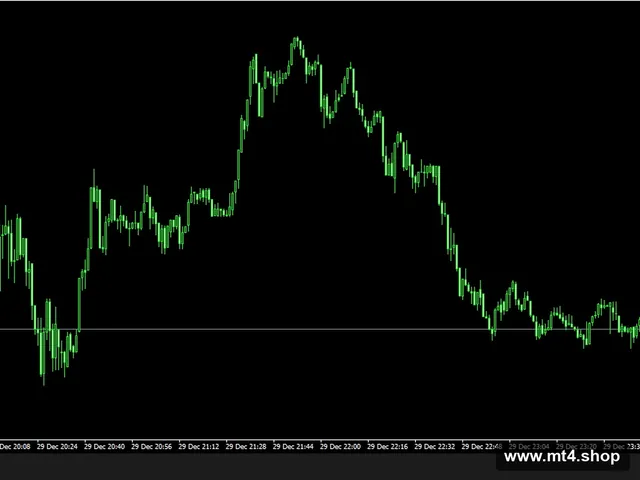 ForexNesco XAUUSD_fix