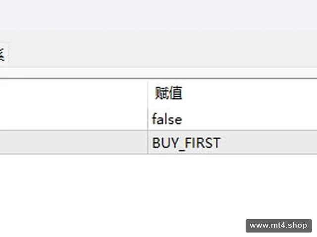 SOFT4FX FOREX SIMULATOR V1.95