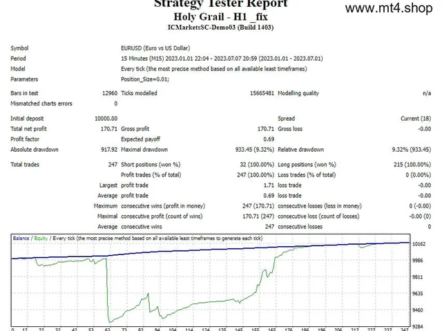 Holy Grail – H1 _fix