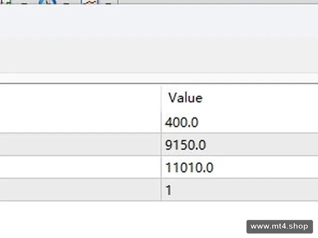 FTMO Protector 3.0 10K
