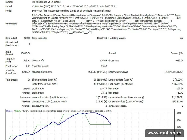 AlgoTrader New Gold AI (Conservative)_fix