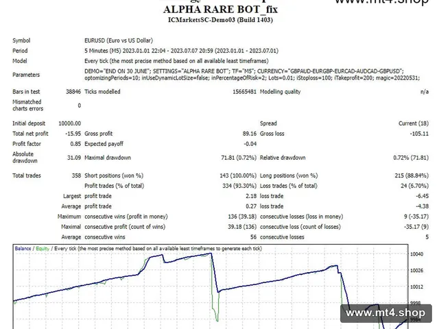 ALPHA RARE BOT_fix