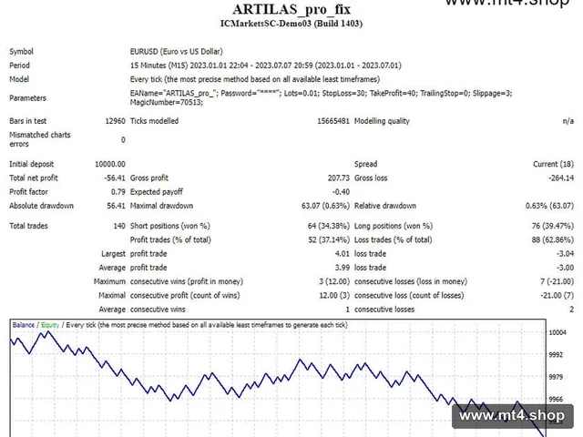 ARTILAS_pro_fix