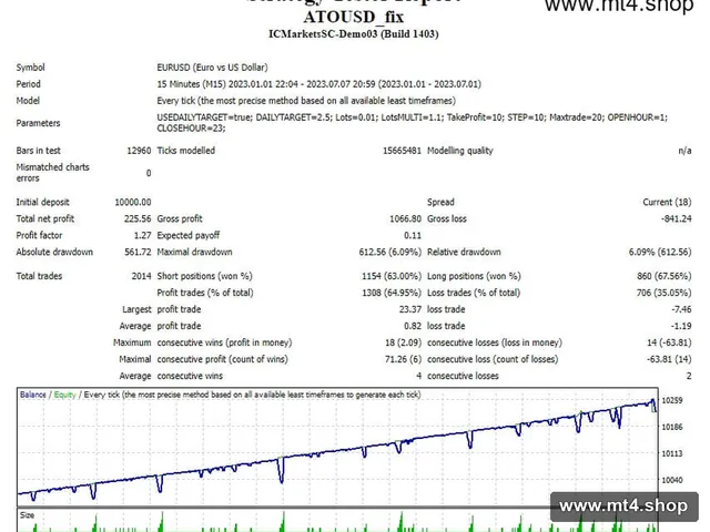 ATOUSD_fix