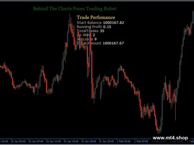 Behind The Charts MT4 Robot_fix