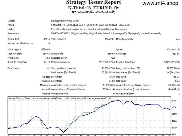 K-Thistle03_EURUSD EA MT4