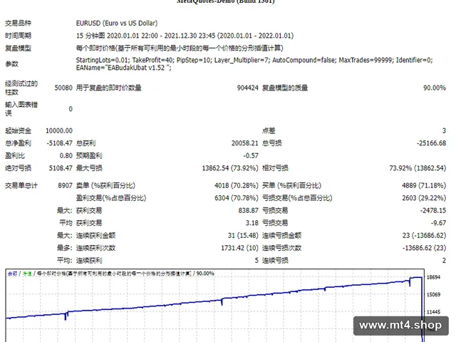 Budak Ubat v1.52_fix