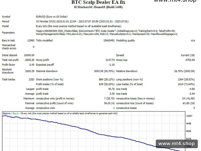 BTC Scalp Dealer EA fix