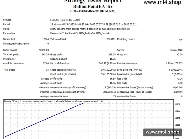 BullionPointEA_fix