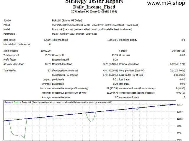 Daily_Income_Fixed