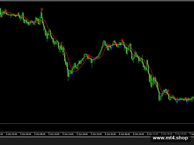 BuySell_2.0