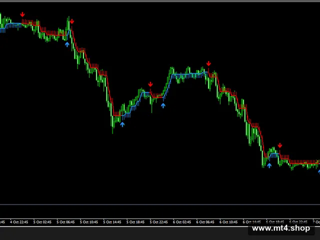 buysellarrowscalper