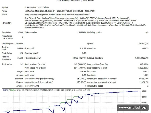 EA – Budak Ubat 2.8 Final_fix
