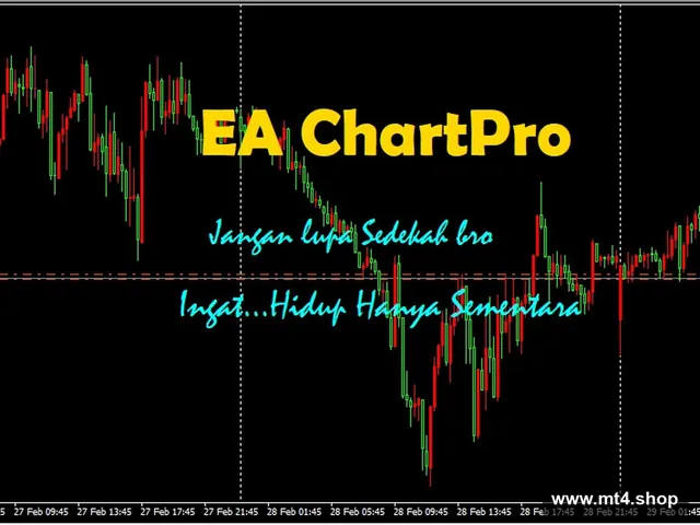 EA – ChartPro V3.1