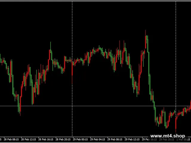 EA Invictus Gold MT4 v2.5 fix