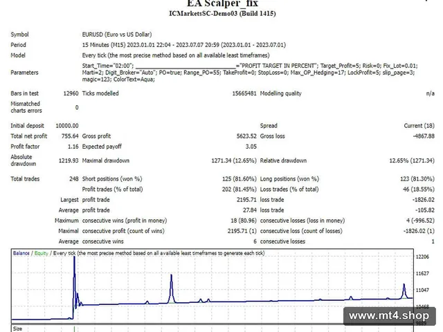 EA Scalper_fix
