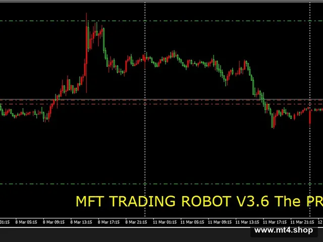 MFT TRADING ROBOT V3.6 The PRO GOLDEN VERSION_fix
