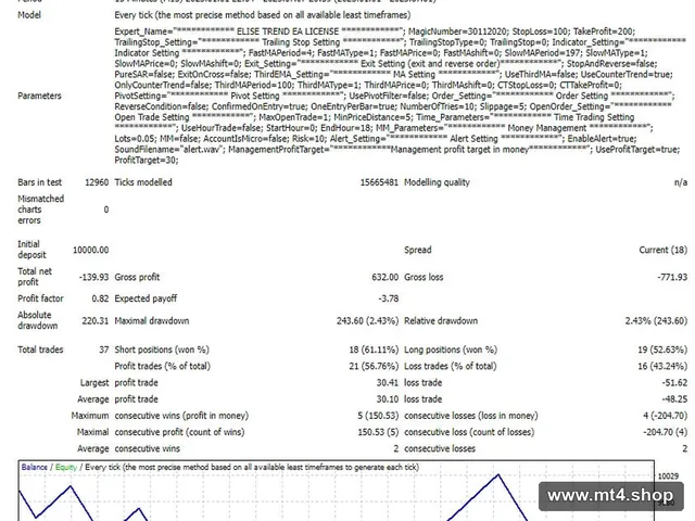 Elise-EA_Forex_Trend_Killer_fix