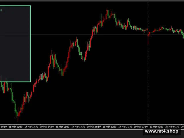 Evening Scalper Pro MT4 V2.29 Fix