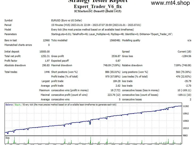Expert_Trader_V6_fix