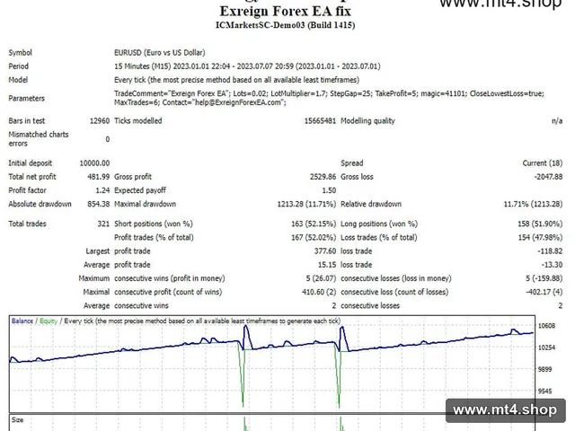 Exreign Forex EA fix