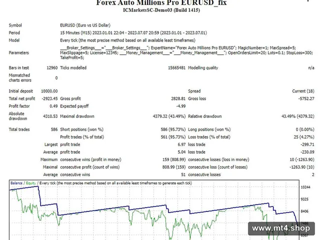 Forex Auto Millions Pro EURUSD_fix