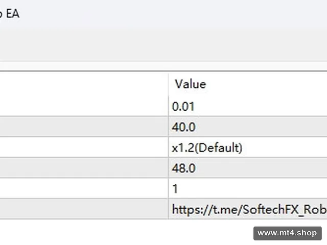SoftechFX Funded Prop EA
