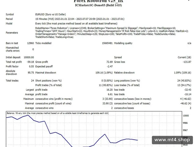 Forex Robotron v25_fix