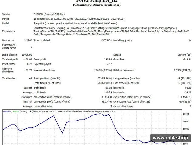 Forex Scalp EA_fix