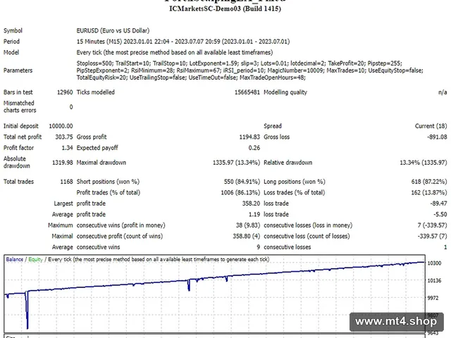 ForexScalpingEA_Fixed