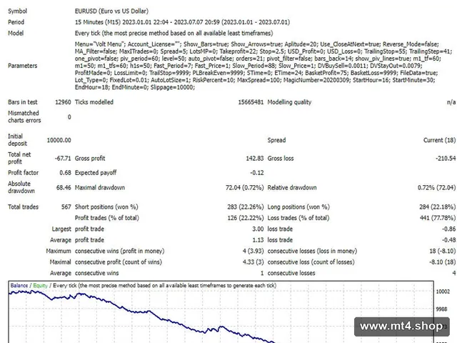 FOREX-VOLD v6.04
