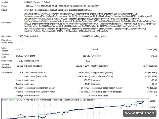 FX Hunter Scalper v3.0_fix