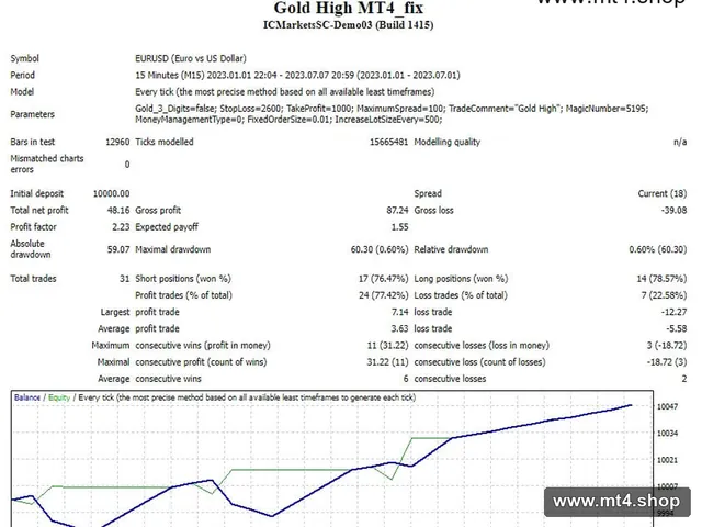 Gold High MT4_fix