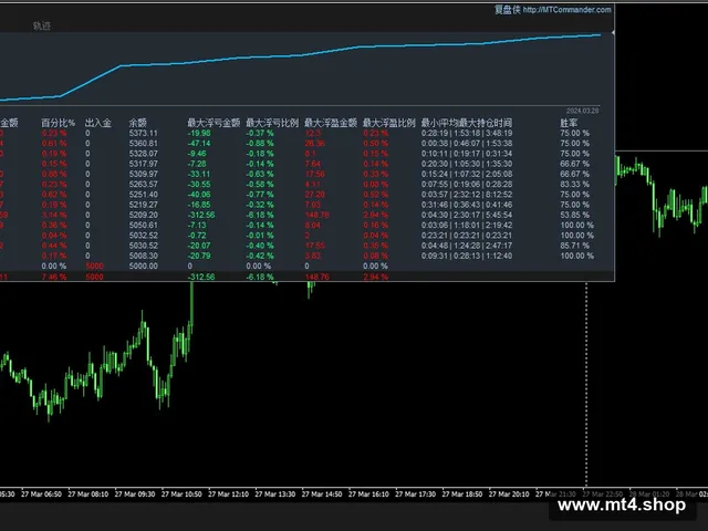 Signalspro 007 V12.1