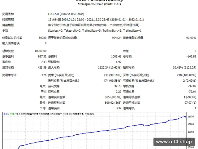 CJfx VirtualTrailStop
