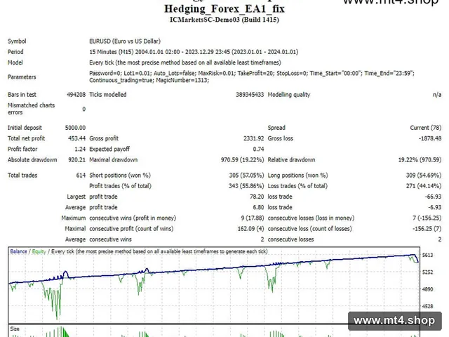 Hedging_Forex_EA1_fix