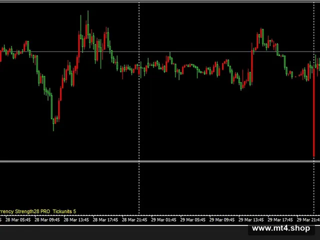 TickUnit Scalper Currency Strength28 PRO_fix