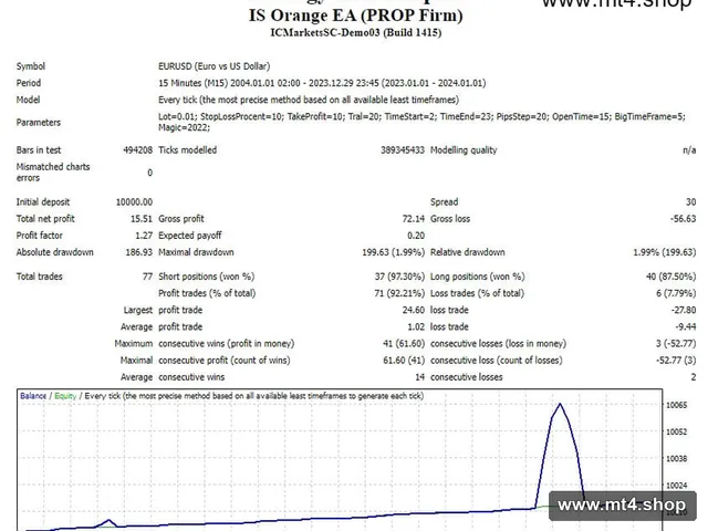 IS Orange EA (PROP Firm)