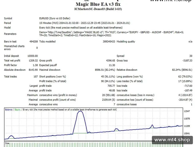 Magic Blue EA v3 fix