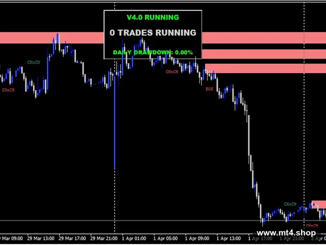 Market Breaker EA v4.0 (fixed)