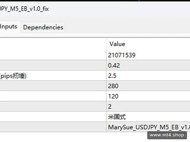 MarySue_USDJPY_M5_EB_v1.0_fix