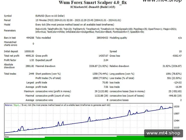 Wum Forex Smart Scalper 4.0_fix