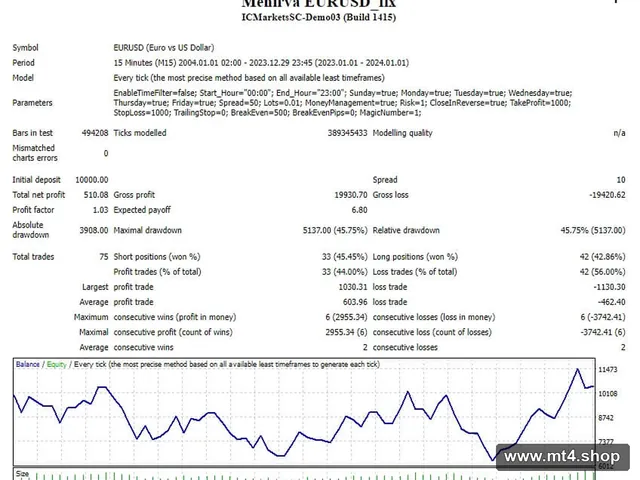 Menirva EURUSD_fix